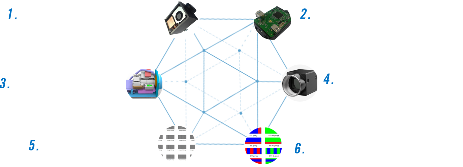 工业3D结构光·六大技术优势