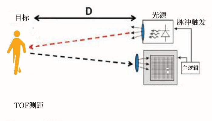 TOF测距.png