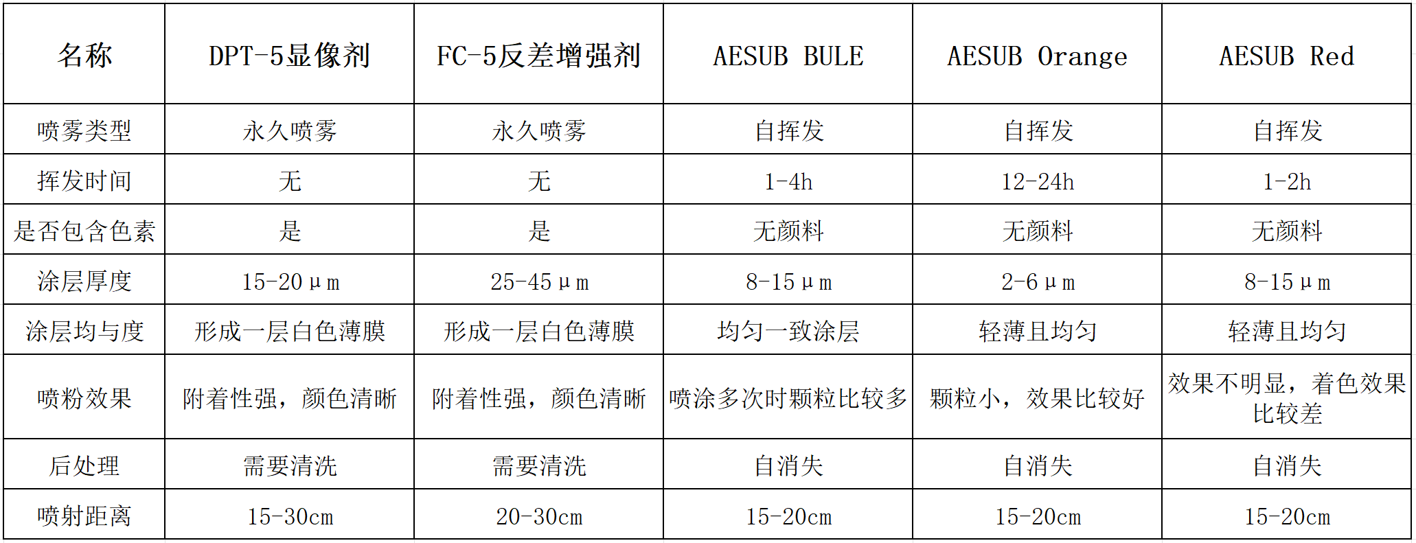 扫描仪喷粉？你真的选对了吗？(图23)