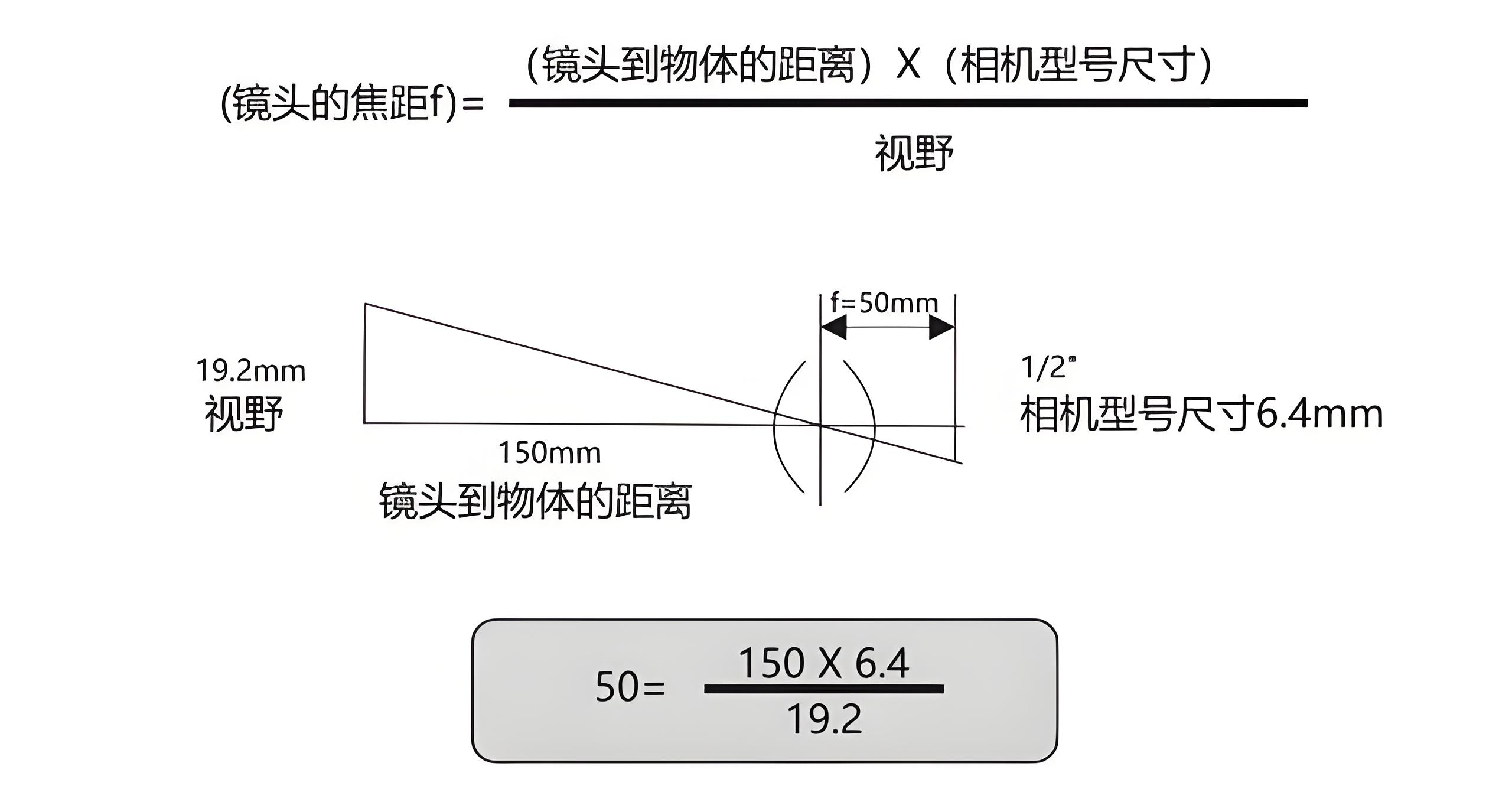 工业相机镜头选型指南：助力3D扫描仪与3D检测台实现高精度成像！(图6)