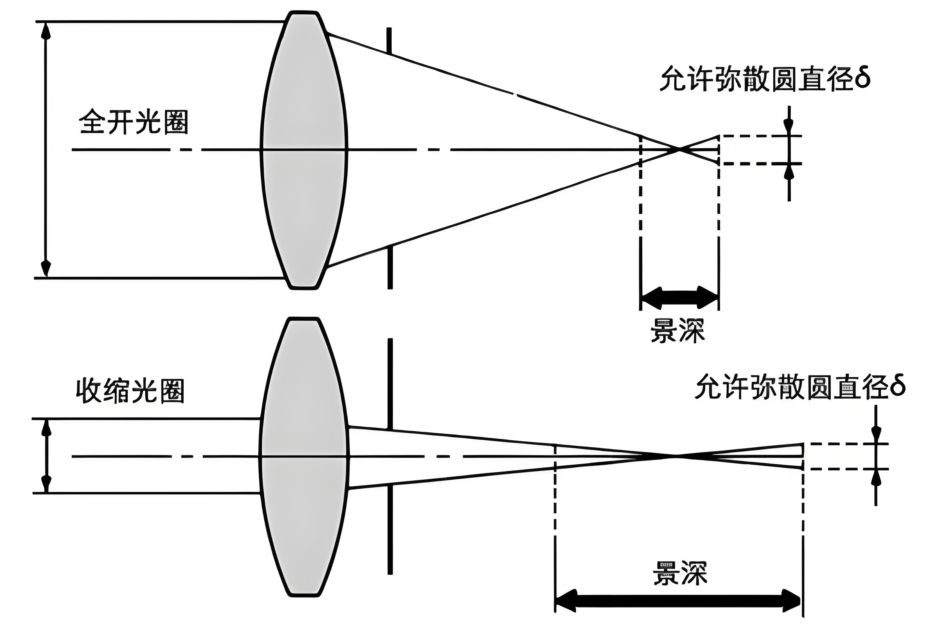 工业相机镜头选型指南：助力3D扫描仪与3D检测台实现高精度成像！(图10)